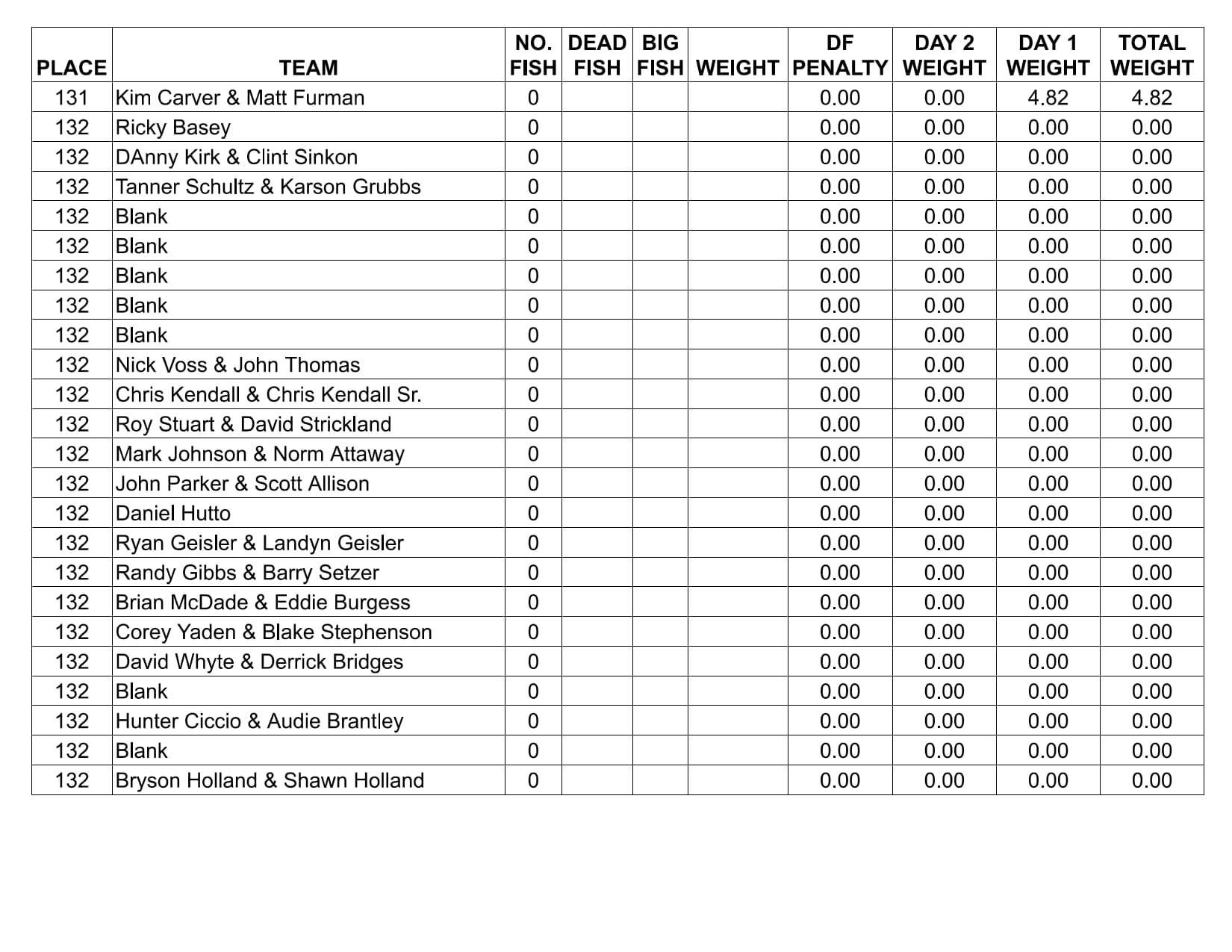 RESULTS Clarks Hill Classic